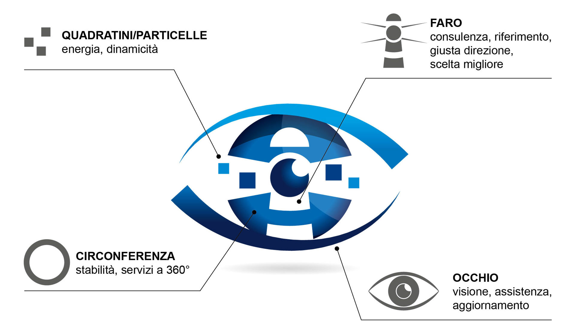 Visioenergy - energy consultants